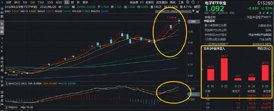 苹果涨价拖累果链，机构：果链龙头韧性强，AI驱动的换机周期依然成立！